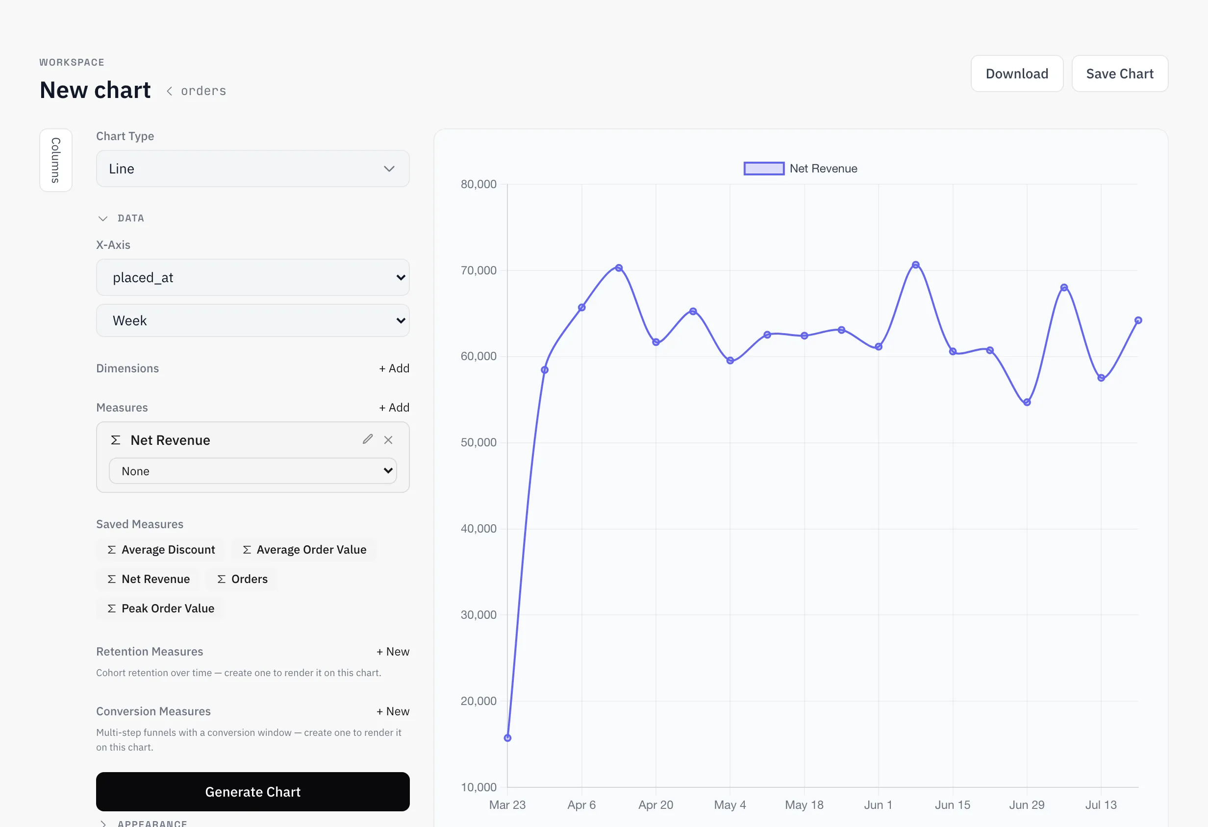 A line chart of weekly net revenue, built from the governed Net Revenue measure over the orders dataset