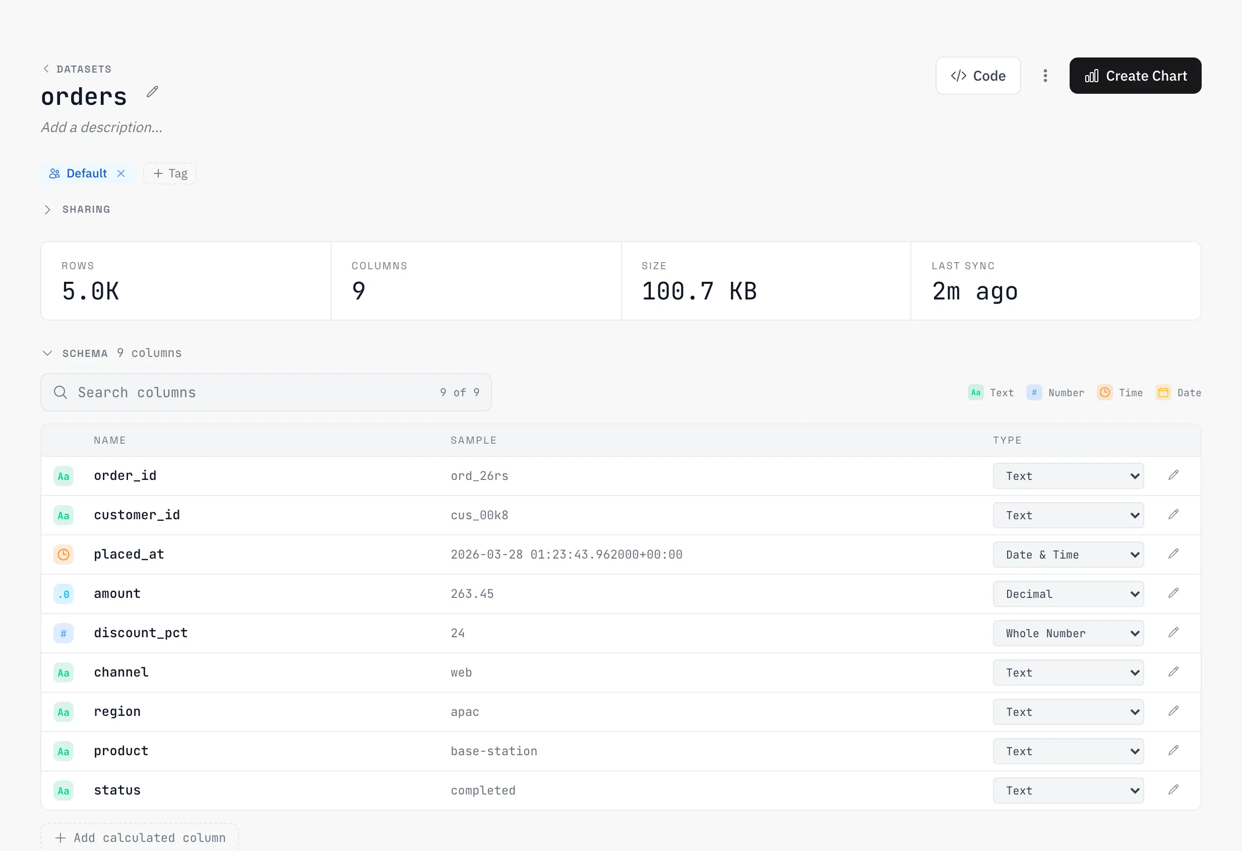 The orders dataset: schema, column types and sampled values