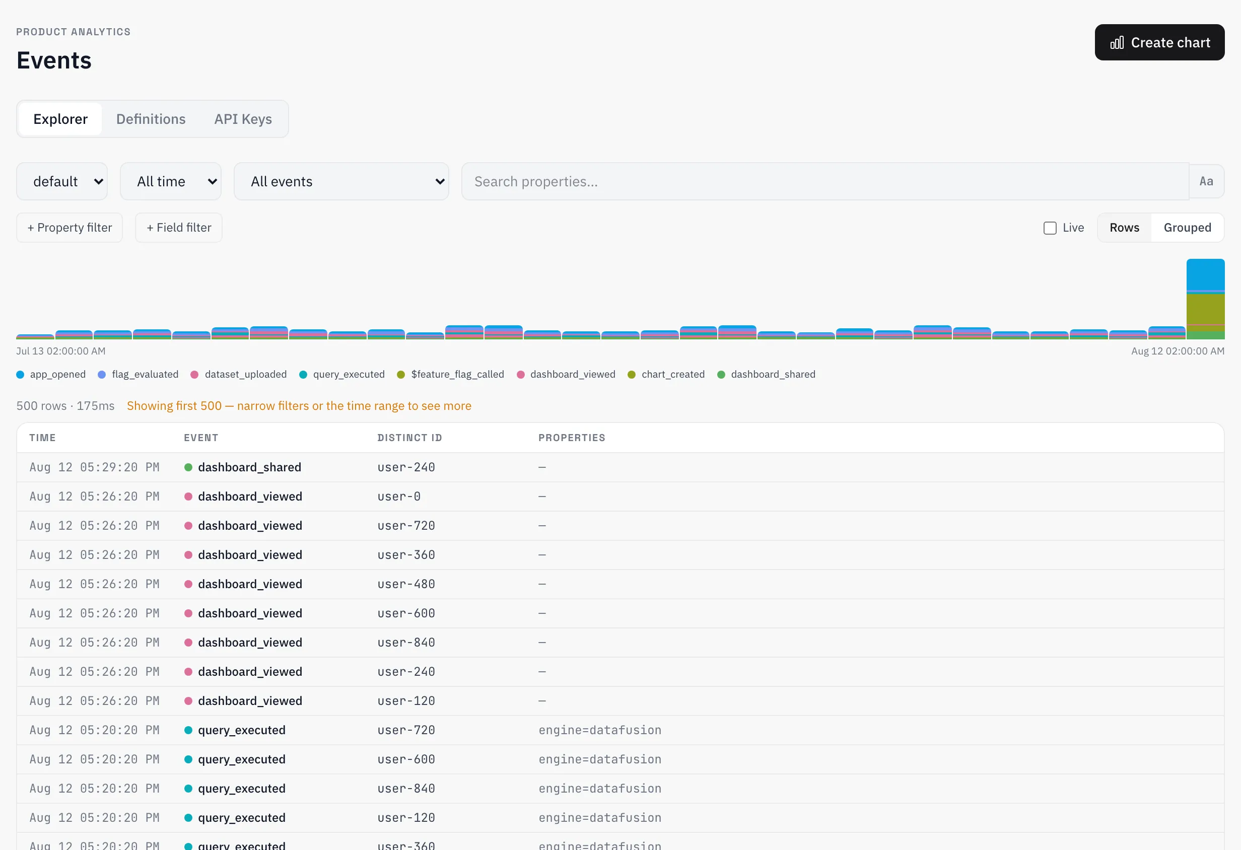 Live event stream with event names, distinct IDs and properties