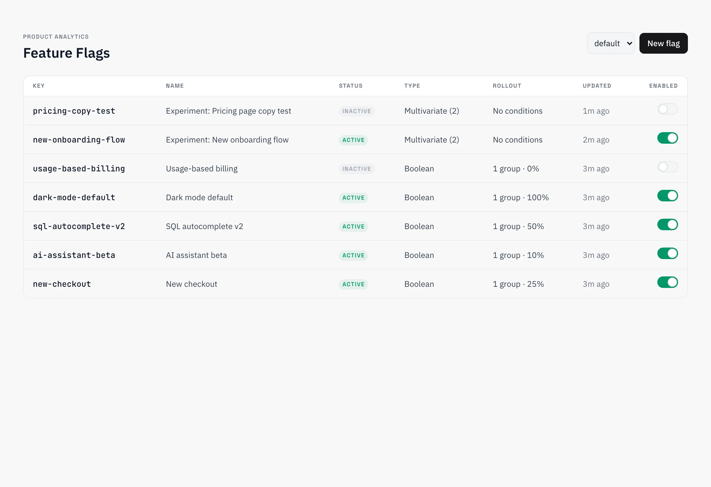 Seven feature flags with rollout percentages, status and per-flag toggles