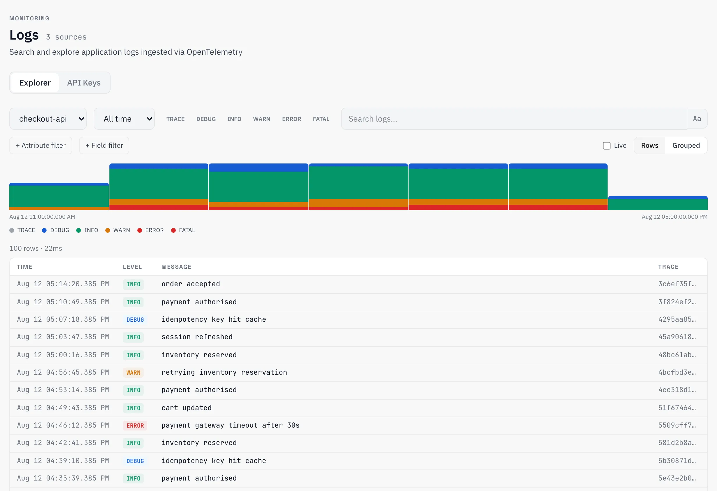 Structured logs from the scheduler service: a severity histogram and 100 rows returned in 6 milliseconds