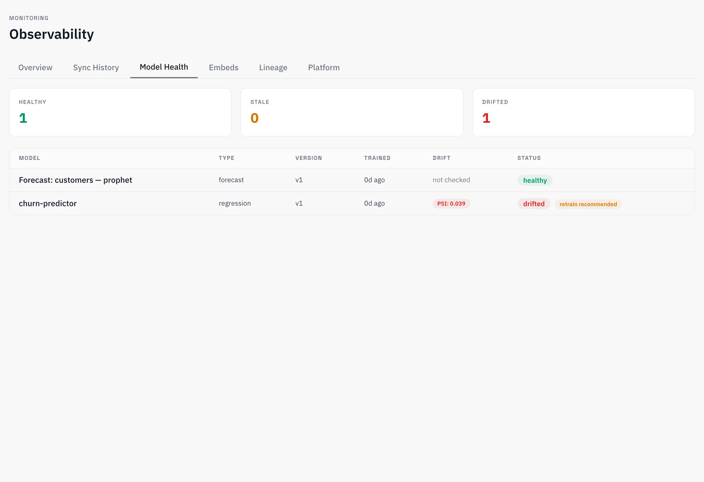 Model health: drift status and per-model checks for the deployed churn model