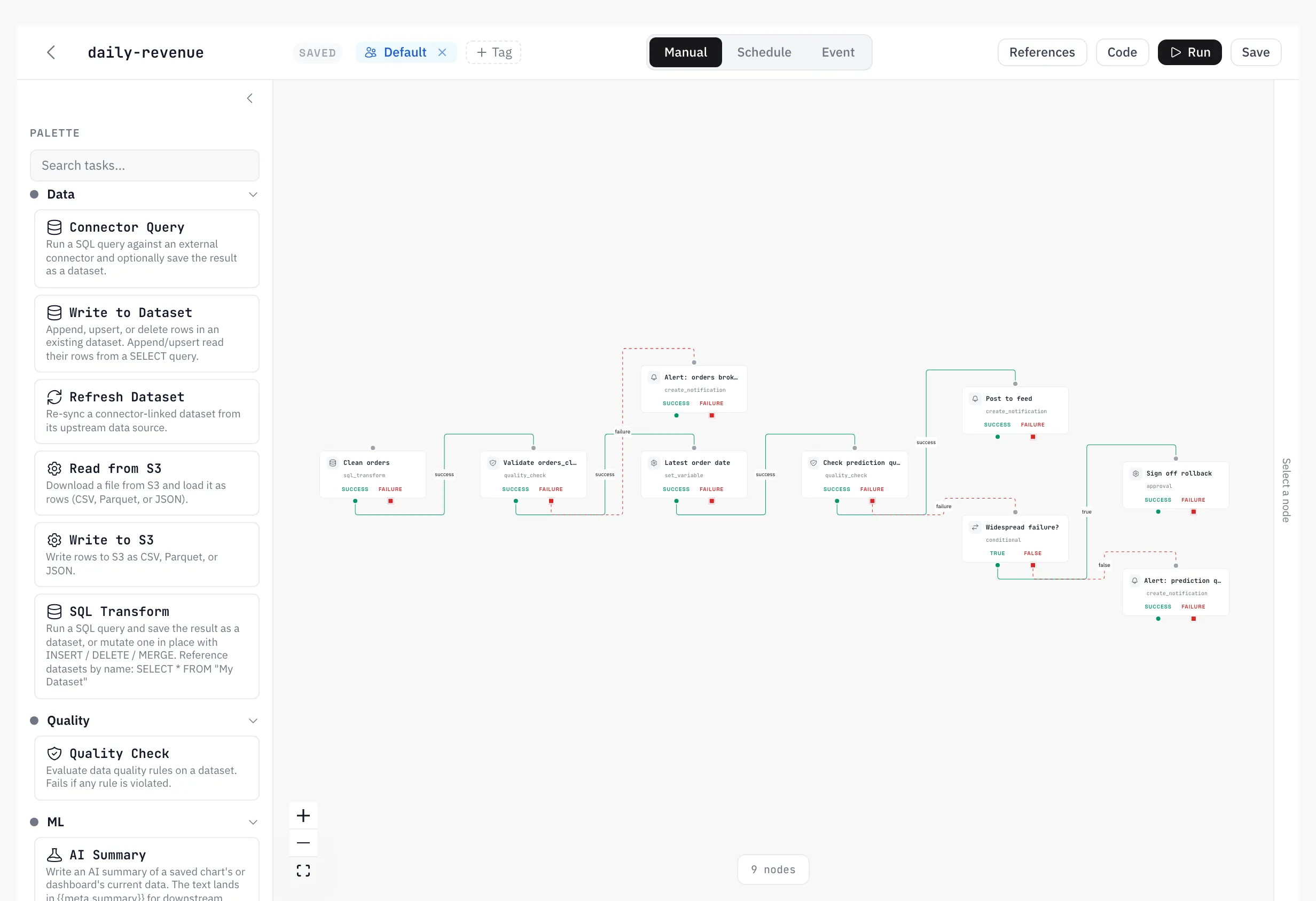 Pipeline builder canvas with a branching DAG and a failure path
